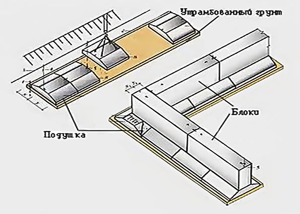 Установка фл. Деформационный шов в ленточном фундаменте. Деформационный шов в фундаментах. Деформационный шов блоков ФБС. Деформационный шов в ФБС.