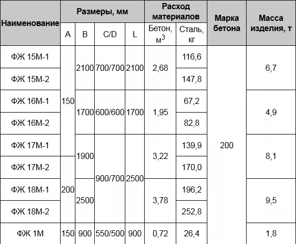 Фундамент стаканного типа «ФЖ»