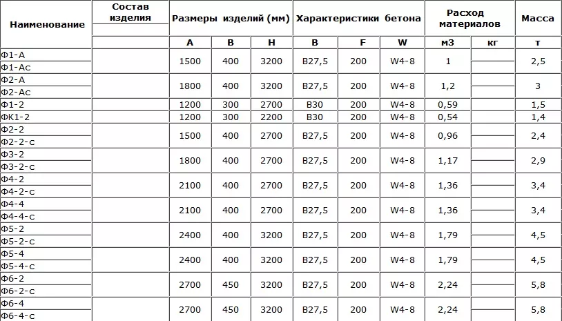 Фундамент под опоры ЛЭП