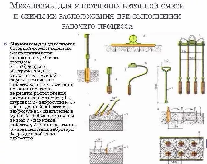 Виброфомование - залог качества ЖБИ