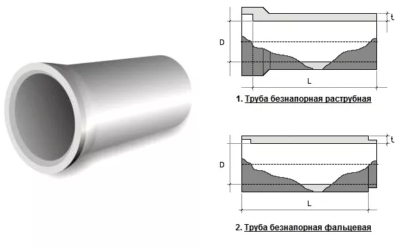 Сертификаты и письма